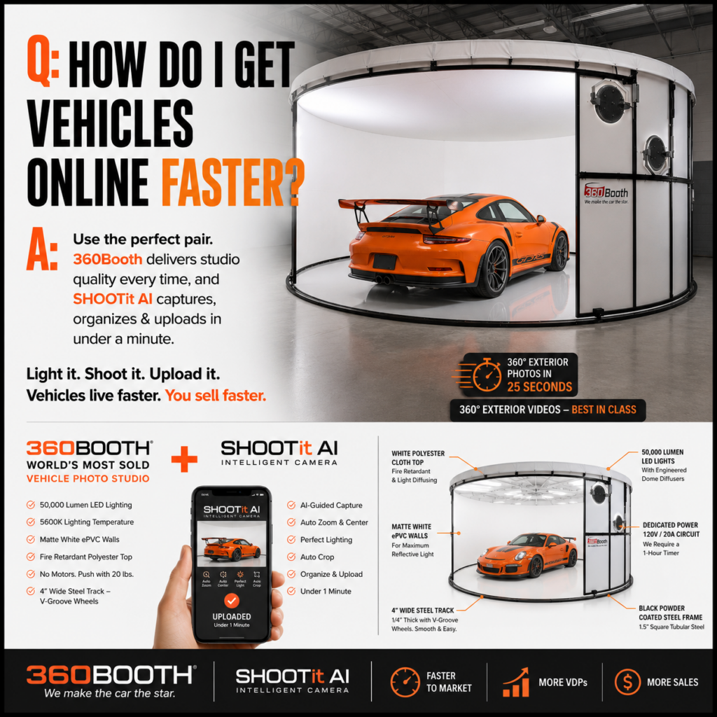 How do I get vehicles online faster? Use the perfect pair. 360Booth delivers studio quality every time, and SHOOTit AI captures, organizes, and uploads in under a minute.