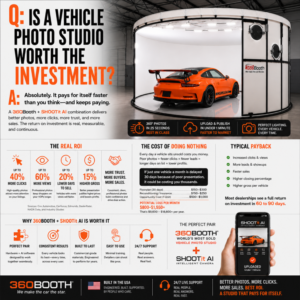 Is a vehicle photo studio worth the investment? Absolutely. It pays for itself faster than you think—and keeps paying.